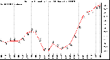 Milwaukee Weather Outdoor Humidity (Last 24 Hours)