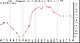 Milwaukee Weather Outdoor Temperature (vs) Heat Index (Last 24 Hours)