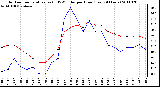 Milwaukee Weather Outdoor Temperature (vs) THSW Index per Hour (Last 24 Hours)