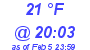 Milwaukee Weather Dewpoint High High Today