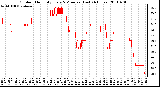 Milwaukee Weather Outdoor Humidity Every 5 Minutes (Last 24 Hours)