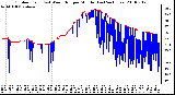 Milwaukee Weather Outdoor Temp (vs) Wind Chill per Minute (Last 24 Hours)