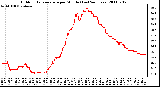 Milwaukee Weather Outdoor Temperature per Minute (Last 24 Hours)