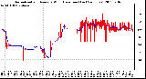 Milwaukee Weather Normalized and Average Wind Direction (Last 24 Hours)