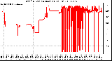 Milwaukee Weather Wind Direction (Last 24 Hours)