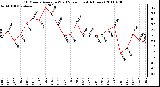 Milwaukee Weather 10 Minute Average Wind Speed (Last 4 Hours)