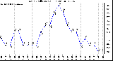 Milwaukee Weather Wind Chill (Last 24 Hours)