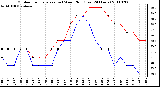 Milwaukee Weather Outdoor Temperature (vs) Wind Chill (Last 24 Hours)