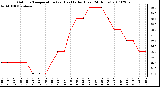 Milwaukee Weather Outdoor Temperature (vs) Heat Index (Last 24 Hours)