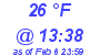 Milwaukee Weather Dewpoint High High Today