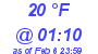 Milwaukee Weather Dewpoint High Low Today