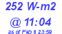 Milwaukee Weather Solar Radiation High Today