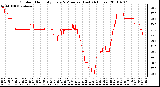 Milwaukee Weather Outdoor Humidity Every 5 Minutes (Last 24 Hours)