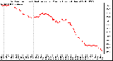 Milwaukee Weather Outdoor Temp (vs) Heat Index per Minute (Last 24 Hours)