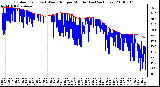 Milwaukee Weather Outdoor Temp (vs) Wind Chill per Minute (Last 24 Hours)