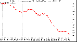 Milwaukee Weather Outdoor Temperature per Minute (Last 24 Hours)