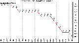 Milwaukee Weather Heat Index (Last 24 Hours)