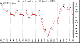 Milwaukee Weather Outdoor Humidity (Last 24 Hours)