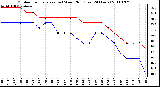 Milwaukee Weather Outdoor Temperature (vs) Wind Chill (Last 24 Hours)