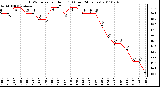 Milwaukee Weather THSW Index per Hour (F) (Last 24 Hours)