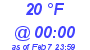 Milwaukee Weather Dewpoint High High Today