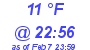 Milwaukee Weather Dewpoint High Low Today