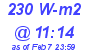 Milwaukee Weather Solar Radiation High Today