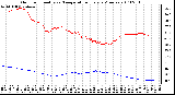 Milwaukee Weather Outdoor Humidity vs. Temperature Every 5 Minutes