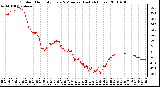 Milwaukee Weather Outdoor Humidity Every 5 Minutes (Last 24 Hours)