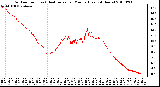 Milwaukee Weather Outdoor Temp (vs) Heat Index per Minute (Last 24 Hours)