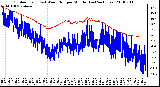 Milwaukee Weather Outdoor Temp (vs) Wind Chill per Minute (Last 24 Hours)