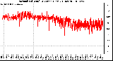 Milwaukee Weather Normalized Wind Direction (Last 24 Hours)