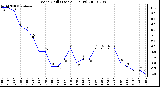 Milwaukee Weather Wind Chill (Last 24 Hours)