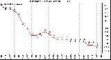 Milwaukee Weather Dew Point (Last 24 Hours)