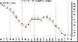 Milwaukee Weather Heat Index (Last 24 Hours)