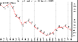 Milwaukee Weather Outdoor Humidity (Last 24 Hours)