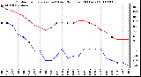 Milwaukee Weather Outdoor Temperature (vs) Wind Chill (Last 24 Hours)