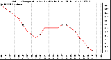 Milwaukee Weather Outdoor Temperature (vs) Heat Index (Last 24 Hours)