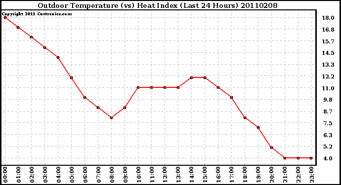 Milwaukee Weather Outdoor Temperature (vs) Heat Index (Last 24 Hours)