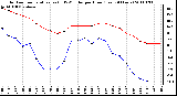 Milwaukee Weather Outdoor Temperature (vs) THSW Index per Hour (Last 24 Hours)