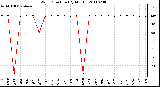 Milwaukee Weather Wind Direction (By Month)