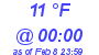 Milwaukee Weather Dewpoint High High Today