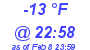 Milwaukee Weather Dewpoint High Low Today