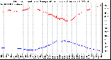 Milwaukee Weather Outdoor Humidity vs. Temperature Every 5 Minutes