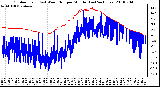 Milwaukee Weather Outdoor Temp (vs) Wind Chill per Minute (Last 24 Hours)