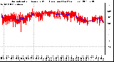 Milwaukee Weather Normalized and Average Wind Direction (Last 24 Hours)