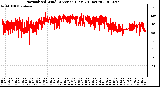 Milwaukee Weather Normalized Wind Direction (Last 24 Hours)