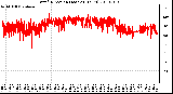 Milwaukee Weather Wind Direction (Last 24 Hours)