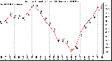 Milwaukee Weather Outdoor Humidity (Last 24 Hours)