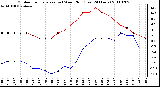 Milwaukee Weather Outdoor Temperature (vs) Wind Chill (Last 24 Hours)